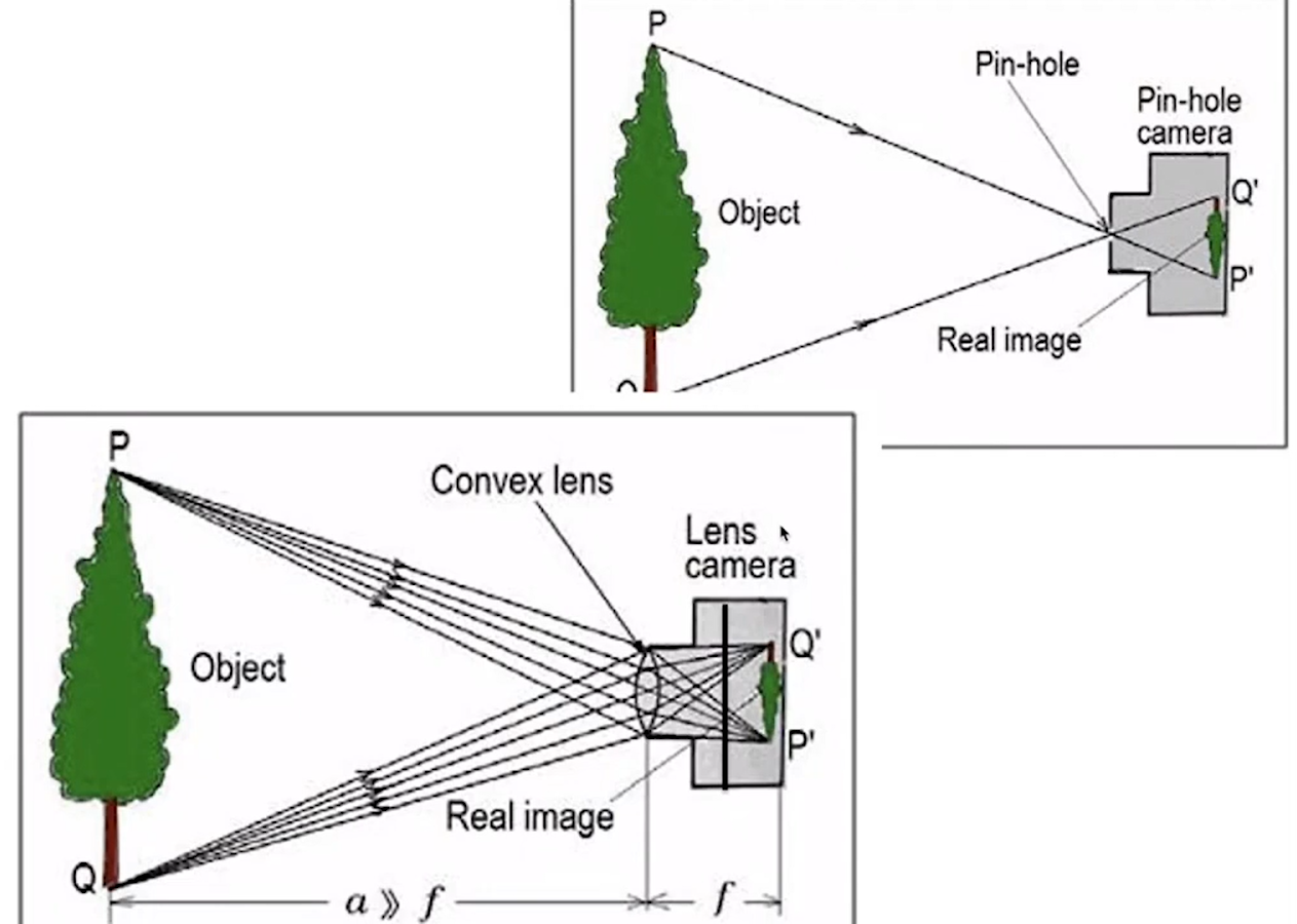 От COLMAP к NERF: обзор методов трехмерной реконструкции объектов по изображениям