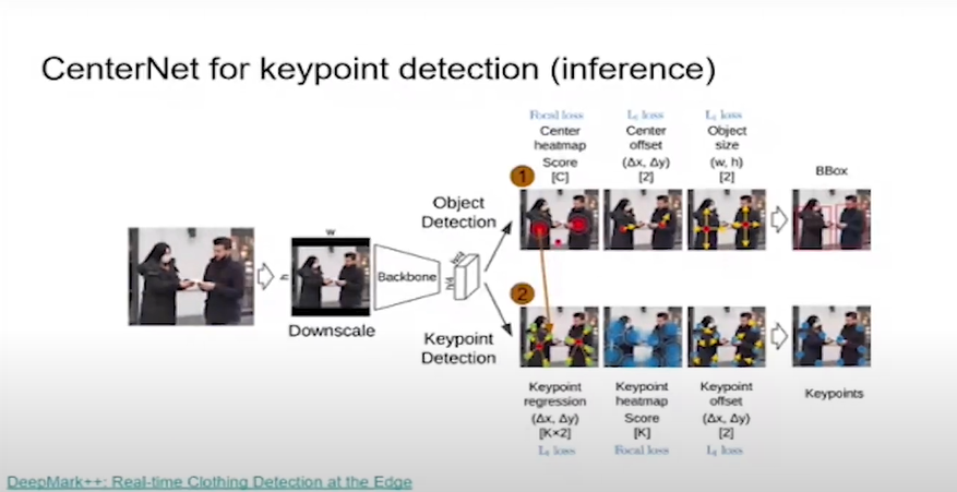 Point-based object/keypoint detector CenterNet: лекция Алексея Сиднева (CTO Camerton.ai)