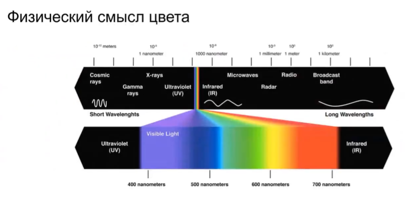 Light and colour: открытый семинар Xperience.ai