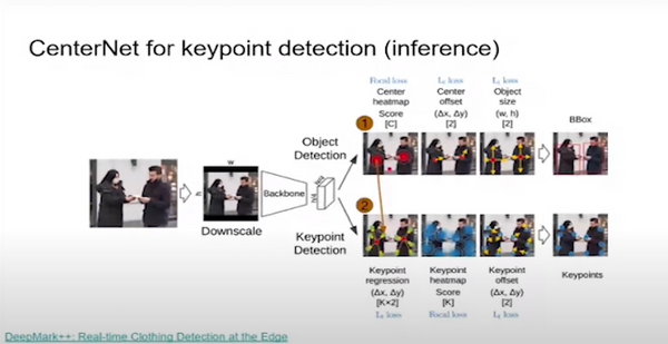 Point-based object/keypoint detector CenterNet